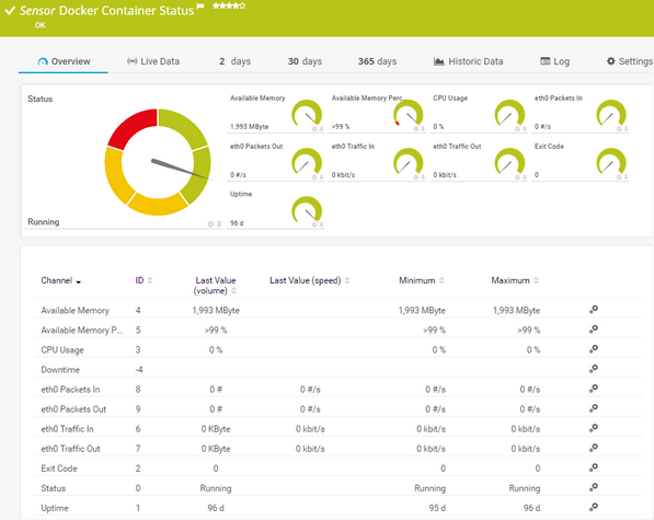 Docker Container Status Sensor